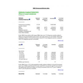 2006 Manly LGA Census Data