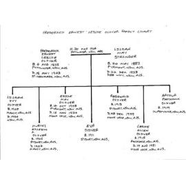 Frederick Ernest Oliver Family Chart