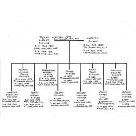 Thomas Albert Oliver Family Chart