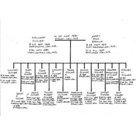 William Oliver Family Chart