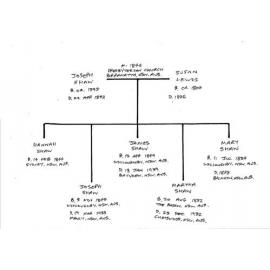 Joseph Shaw Family Chart