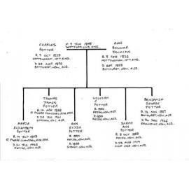 Charles Potter Family Chart