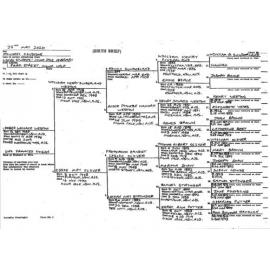 Roger Weston Ancestral Chart