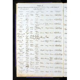 Henry Albert Oliver Baptismal Register