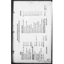 Manly Council Historical Minutes between 8 January 1946 to 12 March 1946