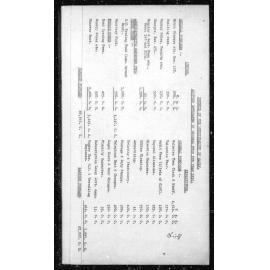 Manly Council Historical Minutes between 4 January 1938 to 15 March 1938