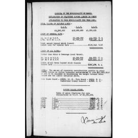 Manly Council Historical Minutes between 9 January 1951 to 13 March 1951