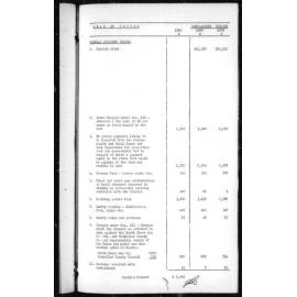 Manly Council Historical Minutes 16 February 1960